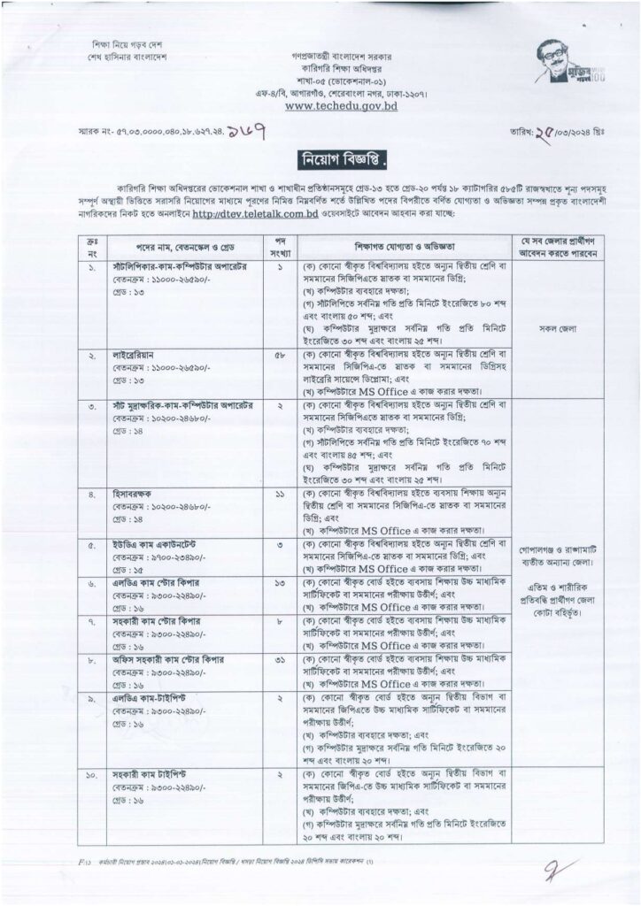 DTE Job Circular 2024,Department of Technical Education Recruitment Circular