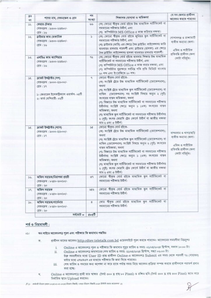 DTE Job Circular 2024,Department of Technical Education Recruitment Circular