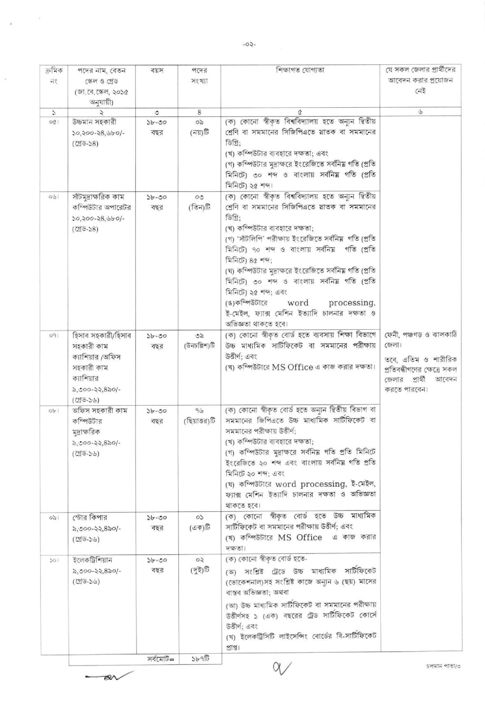 EEDMOE Job Circular, Education Engineering Department Job Circular