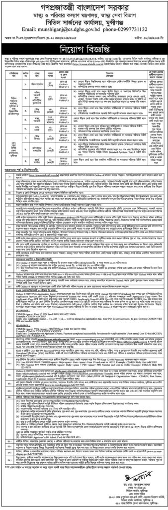 Munshiganj Civil Surgeon Office Recruitment 2024