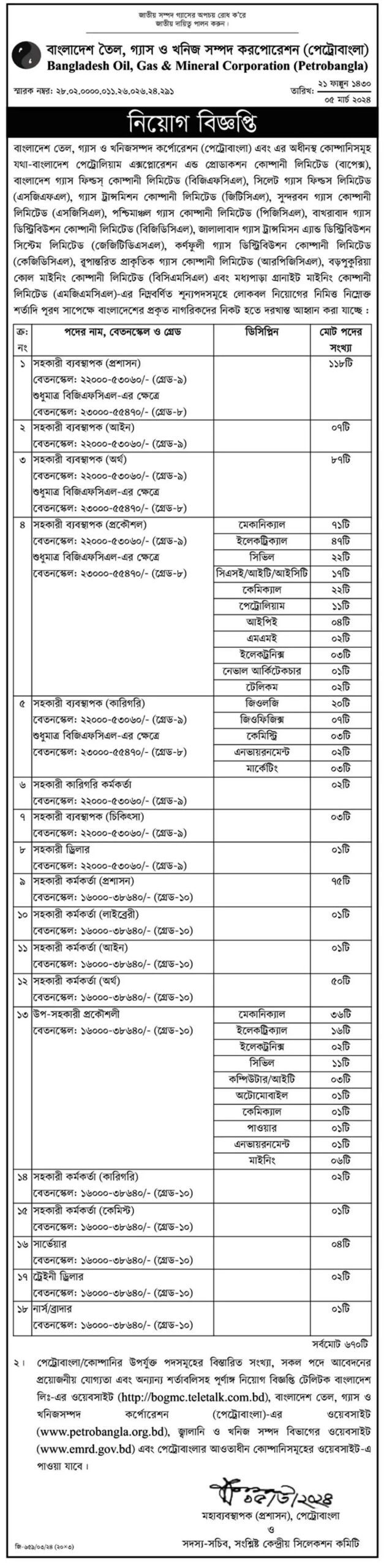 Petrobangla Job Circular, BOGMC Job Circular