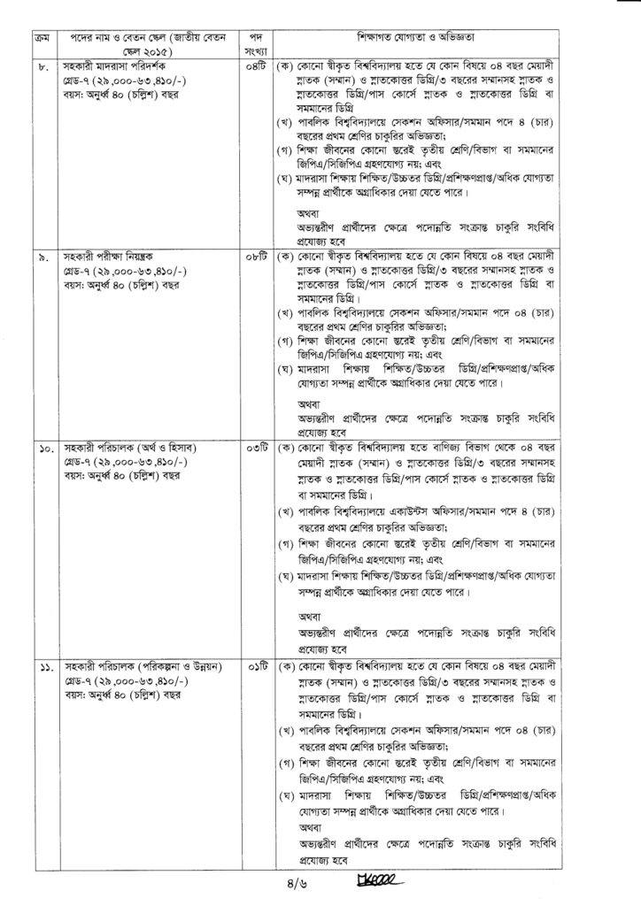 Islamic University Job Circular