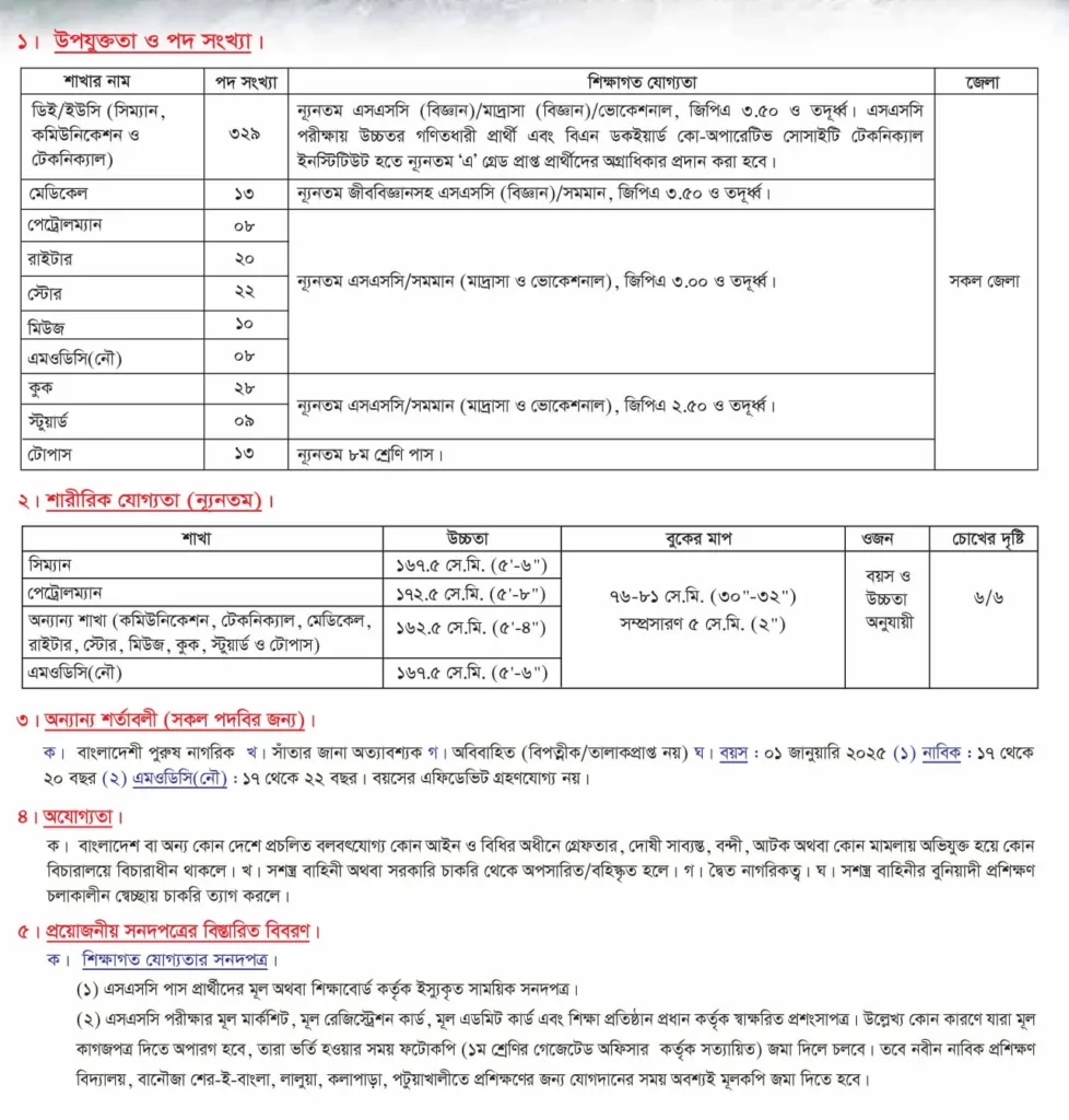 Navy Job Circular 2024