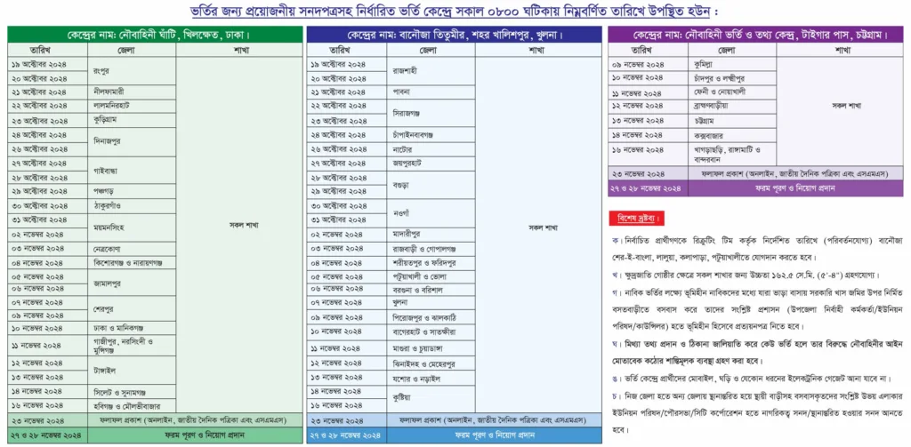 Navy Job Circular 2024