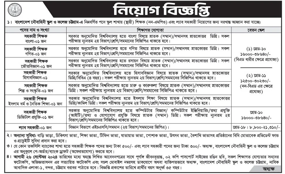 Navy Job Circular 2024