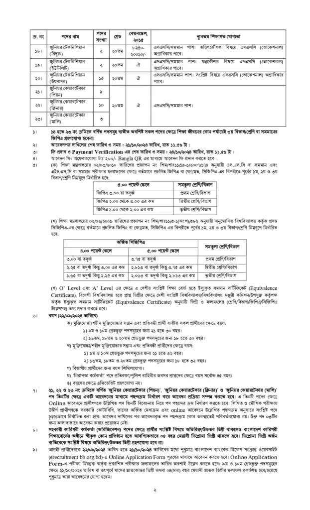 SPCBL Job Circular 2024