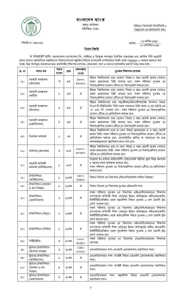 SPCBL Job Circular 2024